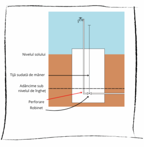 frost-free tap almost free robinet antigel presque gratuit robinet antigel aproape gratis
