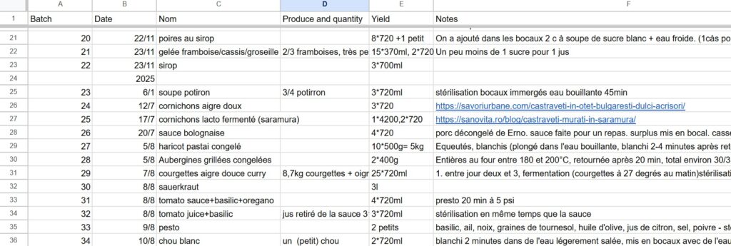 jurnal de bucătărie eticheta borcan kitchen log labels jars fichier suivi conserve étiquettes bocaux